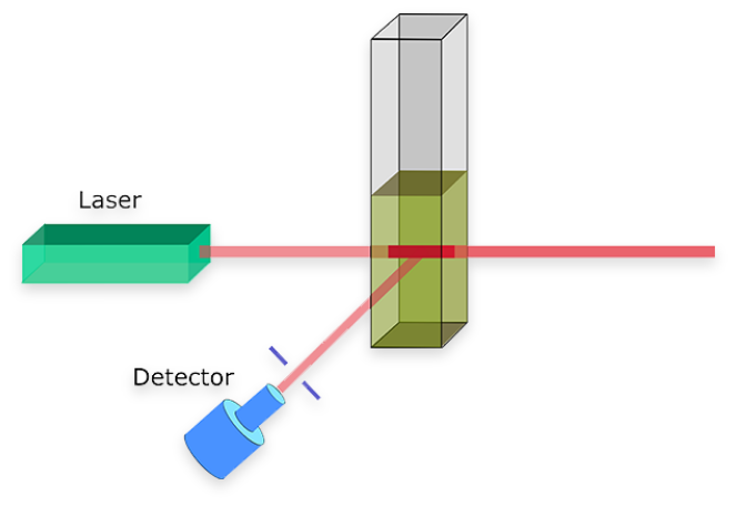 DLS Drawing